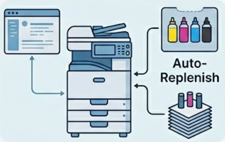 Managed Print Services
